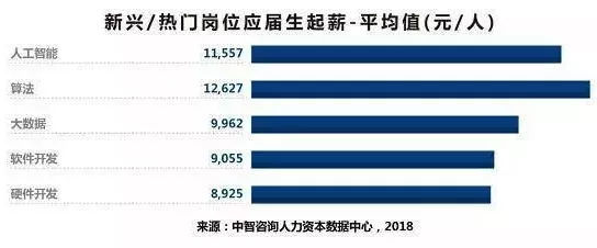 重慶本科應(yīng)屆生起薪5044元 你是否站在陰影里？